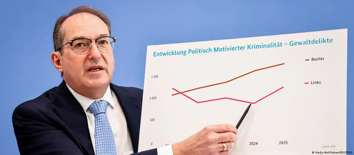 Imagen principal de ALERTA EN EUROPA: ALEMANIA REGISTRÓ UN RÉCORD HISTÓRICO DE DELITOS CON TRANSFONDO POLÍTICO